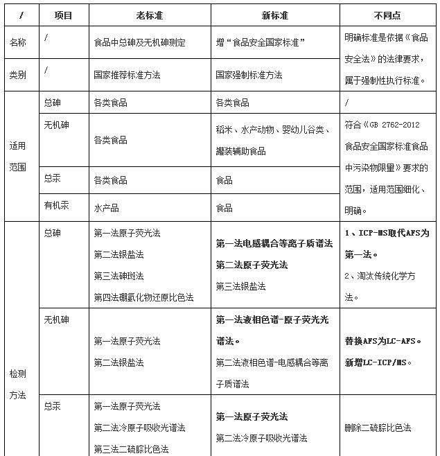 原子荧光分光光度计的应用(图1)