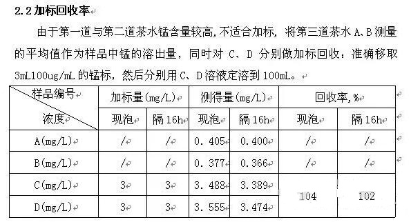 现泡茶与隔夜茶锰含量差值仪器检测方案！(图6)