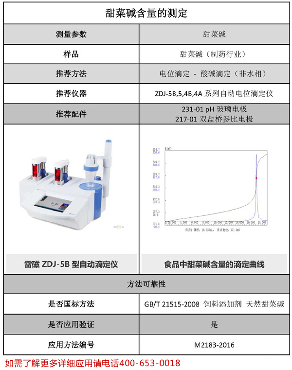 甜菜碱含量的测定方法(图1)