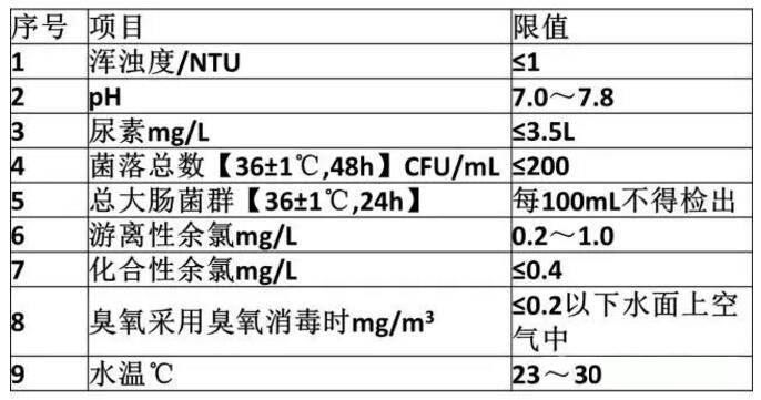 奥运泳池一夜从蓝变绿？如何避免类似尴尬？(图2)