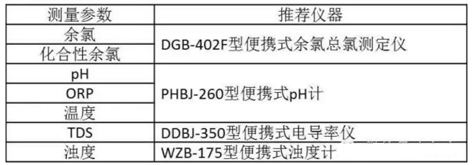 奥运泳池一夜从蓝变绿？如何避免类似尴尬？(图7)