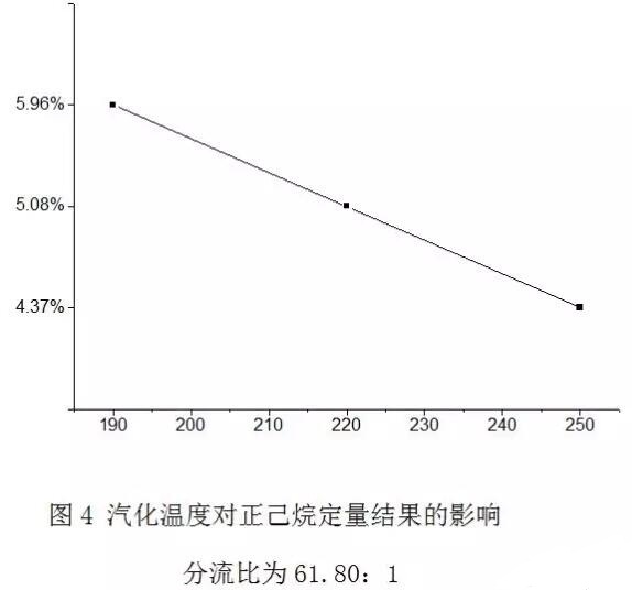 如何消减气相色谱仪分流歧视？(图4)