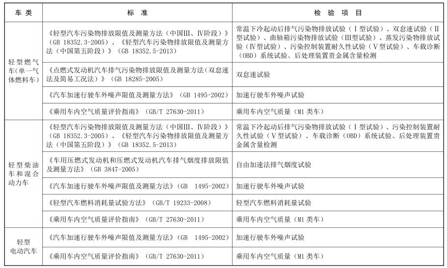 关于环保部发布车企需公开排放检测项目、仪器等环保信息公告的报道(图2)