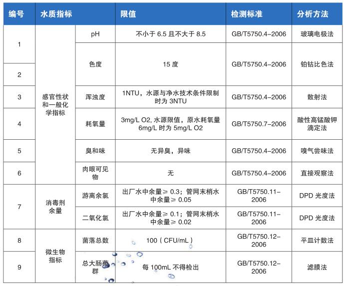 基层规模水厂常规9项检测项目仪器方案(图2)