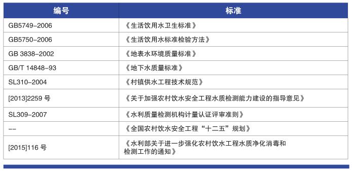 基层规模水厂常规9项检测项目仪器方案(图1)