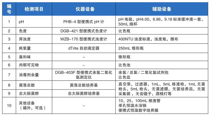 基层规模水厂常规9项检测项目仪器方案(图4)