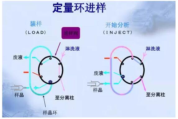 色谱仪六通阀进样器是怎样进行维护保养的？(图1)