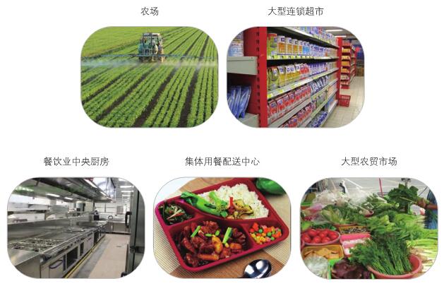 不同企业食品安全检测仪器方案分别有哪些(图1)