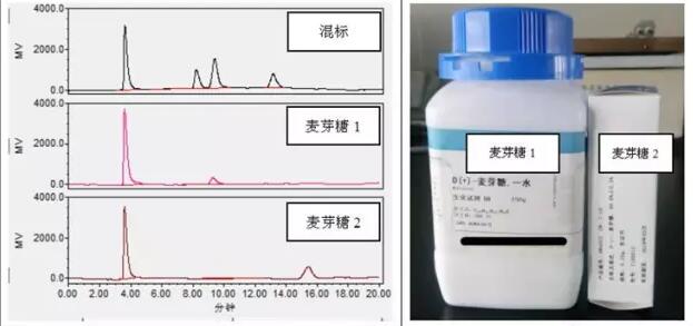 检测蜂蜜中果糖、葡萄糖等四种糖含量的方法(图5)