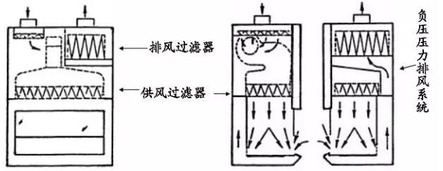 二级生物安全柜的结构是什么(图1)