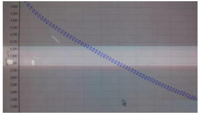 气相色谱仪气源与气路系统引起的基线问题有哪些(图7)