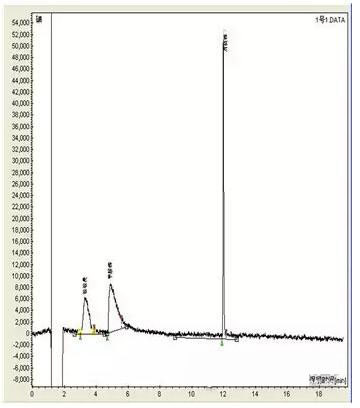 色谱柱温的高低与程序升温对色谱峰的形状有什么影响吗(图6)