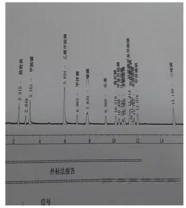 色谱柱温的高低与程序升温对色谱峰的形状有什么影响吗(图1)