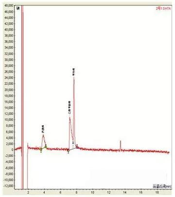 色谱柱温的高低与程序升温对色谱峰的形状有什么影响吗(图7)