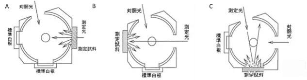 化妆品行业仪器应用方案——防晒化妆品合格性检测(图3)