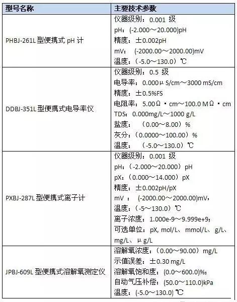 上海仪电雷磁新品周推出便携式电化学产品功能强劲(图3)
