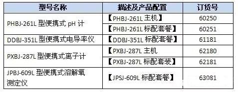 上海仪电雷磁新品周推出便携式电化学产品功能强劲(图4)