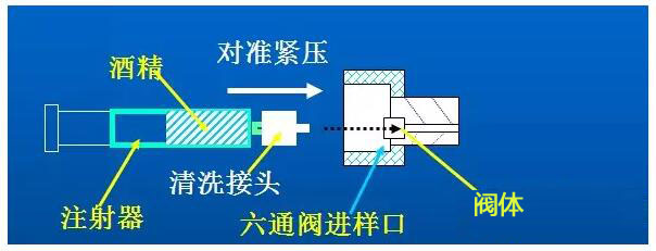 液相色谱仪如何进行有效的保养(图6)