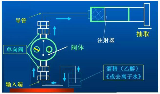 液相色谱仪如何进行有效的保养(图1)