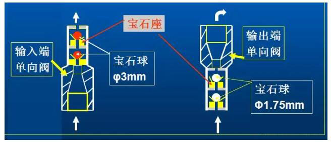 液相色谱仪如何进行有效的保养(图2)