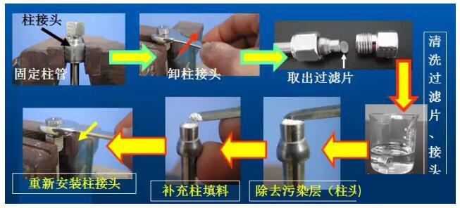 液相色谱仪如何进行有效的保养(图7)