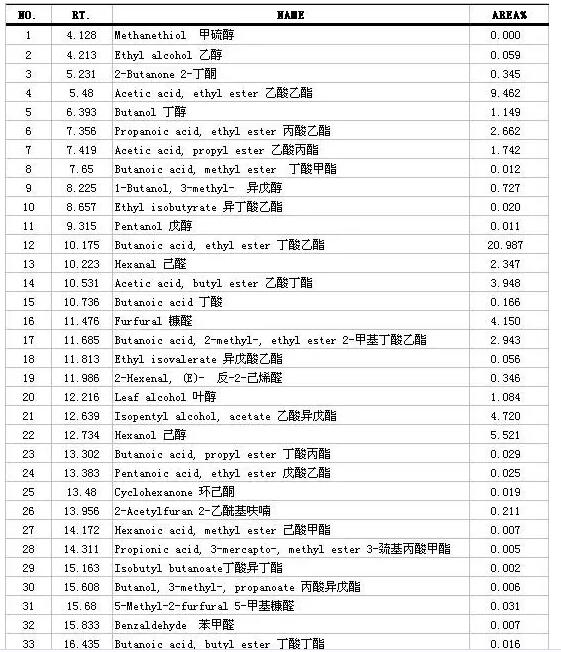 冰糖雪梨饮料中香气成分如何检测(图3)
