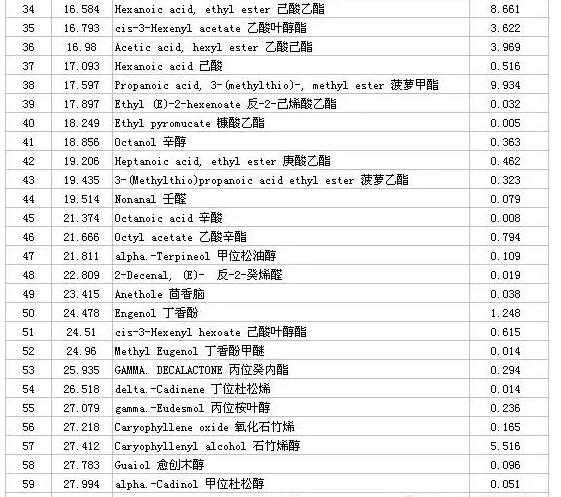 冰糖雪梨饮料中香气成分如何检测(图4)
