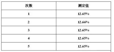 冰糖雪梨饮料中糖含量如何检测(图2)