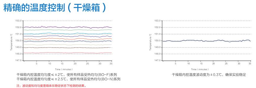 关于上海一恒being品牌及其干燥箱系列产品的相关介绍(图5)