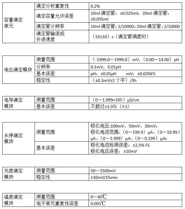 关于“金秋雷磁新品月ZDJ-5B系列自动滴定仪新品周”介绍(图3)
