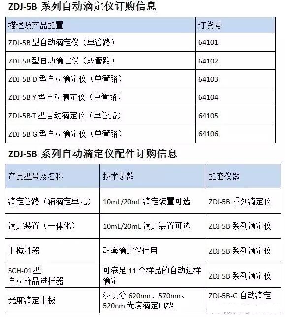关于“金秋雷磁新品月ZDJ-5B系列自动滴定仪新品周”介绍(图5)