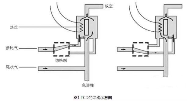 常见五种色谱仪检测器的工作原理和结构示意图介绍(图1)