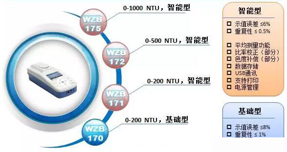 关于上海雷磁便携式台式浊度计产品的介绍(图3)