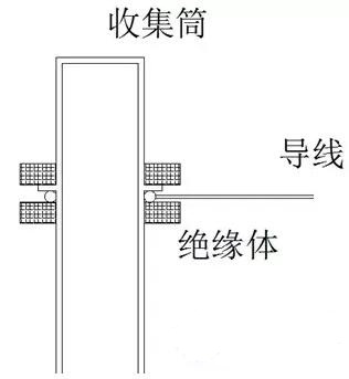 FID收集极核心部件收集器
