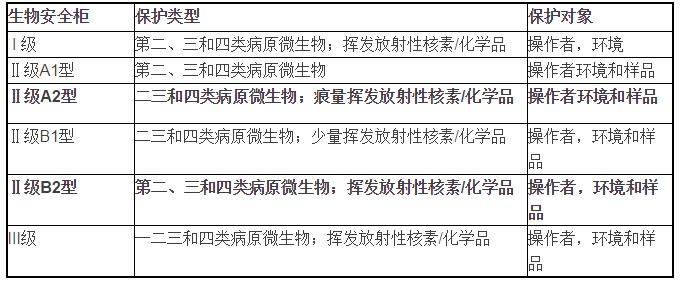 生物安全实验室主要设备说明(图1)