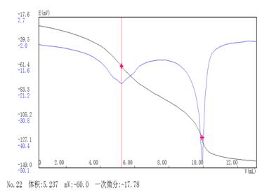 雷磁仪器关于水硬度的测定-光度滴定法(图1)