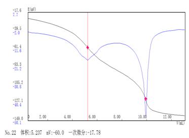 雷磁仪器关于水硬度的测定-光度滴定法(图1) 雷磁仪器关于水硬度的测定-光度滴定法(图1)
