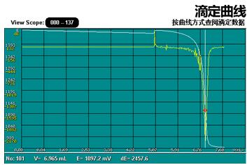 雷磁仪器关于水硬度的测定-光度滴定法(图2) 雷磁仪器关于水硬度的测定-光度滴定法(图2)