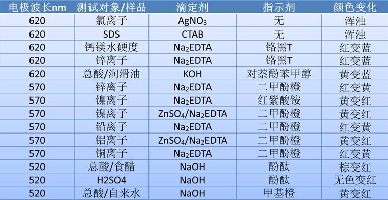 雷磁仪器关于水硬度的测定-光度滴定法(图4)