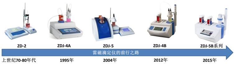 雷磁仪器关于水硬度的测定-光度滴定法(图5)