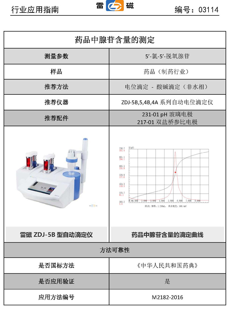 药品中腺苷含量的测定方法(图1)