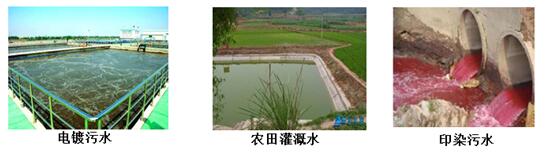 相关水质部门