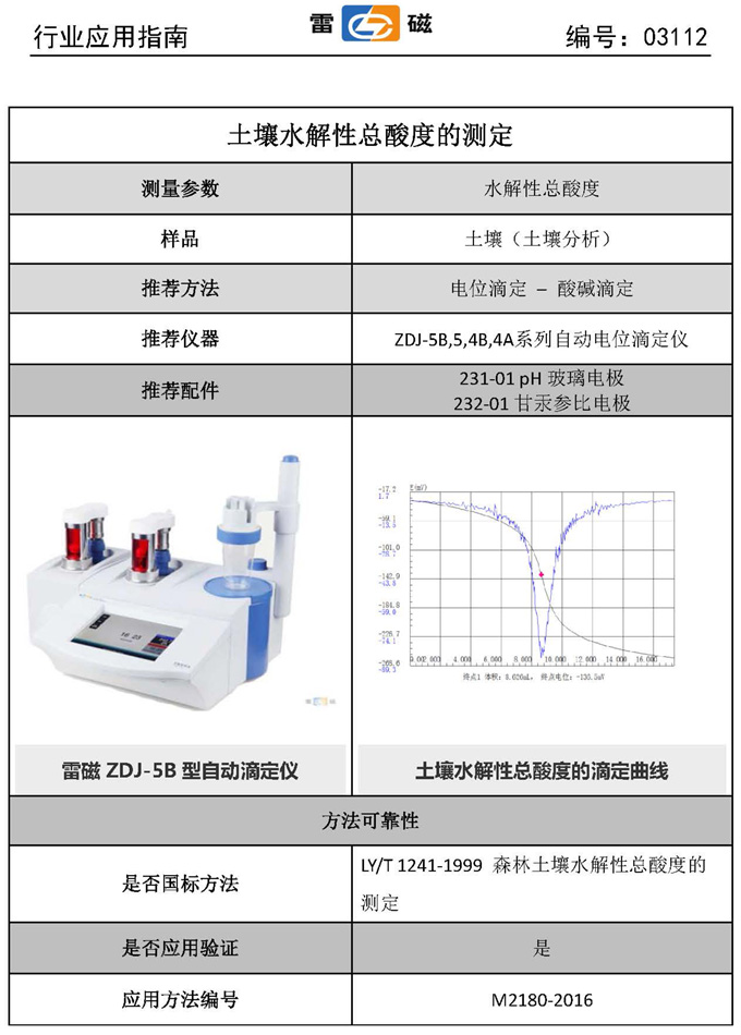 土壤水解性总酸度测定配套的检测仪器(图1)