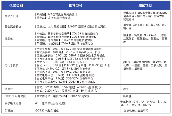 上海仪电科学雷磁《饮用水水质检测整体解决方案》(图8)