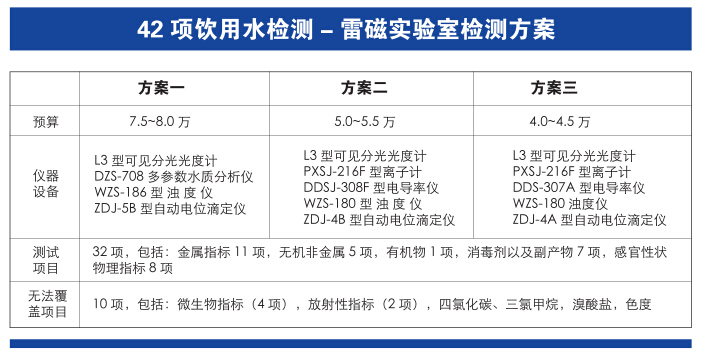 上海仪电科学雷磁《饮用水水质检测整体解决方案》(图9)
