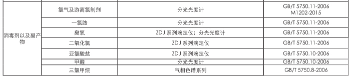 上海仪电科学雷磁《饮用水水质检测整体解决方案》(图7)