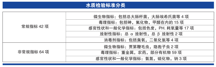 上海仪电科学雷磁《饮用水水质检测整体解决方案》(图3)