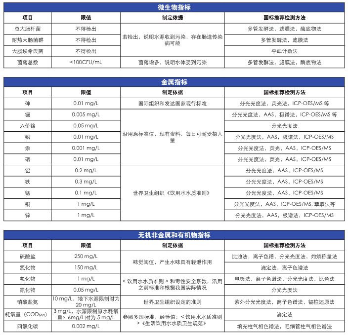 上海仪电科学雷磁《饮用水水质检测整体解决方案》(图4)