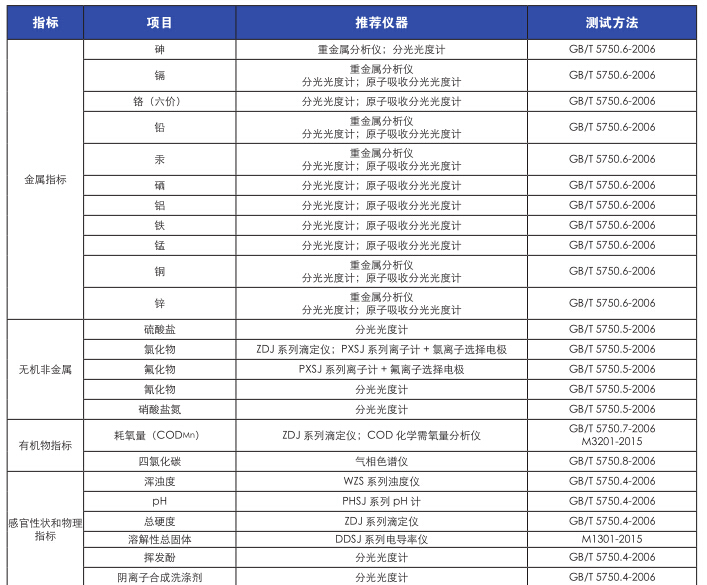 上海仪电科学雷磁《饮用水水质检测整体解决方案》(图6)