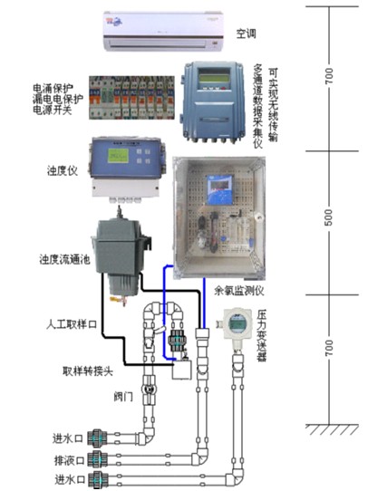 水质监测系统解决方案(图5)